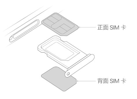 晋宁苹果15维修分享iPhone15出现'无SIM卡'怎么办 