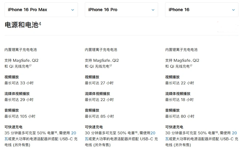 晋宁苹果手机维修分享 iPhone 16 目前实测充电峰值功率不超过 39W 